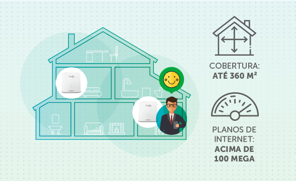 TWIBI intelbras Loja na santa Ifigênia - Maxi Network