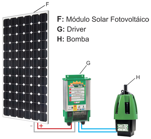 Energia Solar - Loja na santa Ifigênia - Maxi Network 8